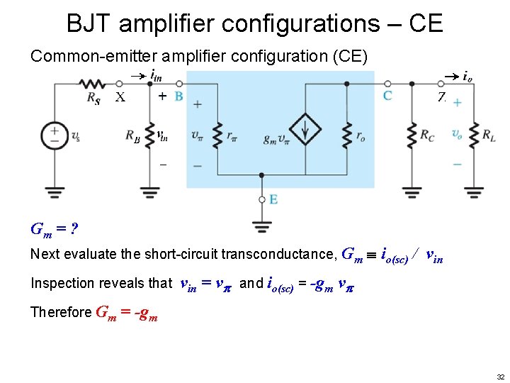 BJT amplifier configurations – CE Common-emitter amplifier configuration (CE) Gm = ? Next evaluate