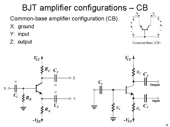 BJT amplifier configurations – CB Common-base amplifier configuration (CB) X: ground Y: input Z: