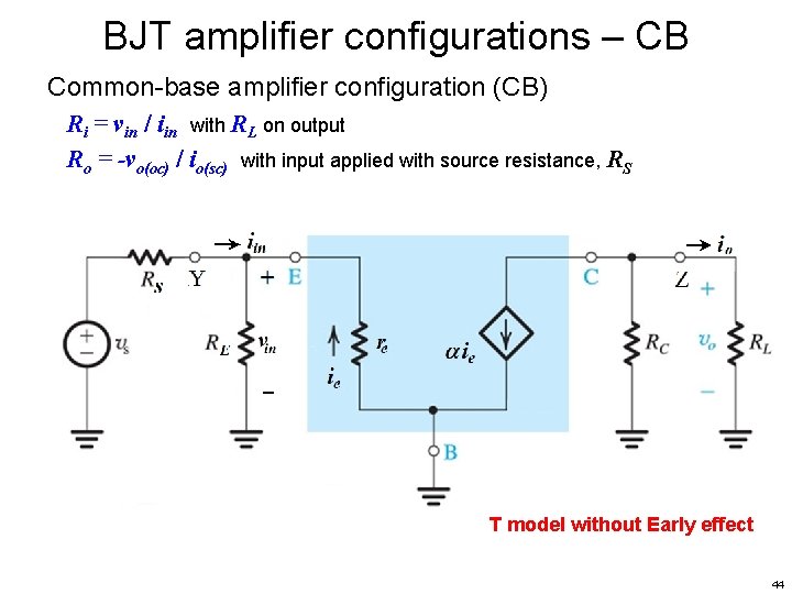 BJT amplifier configurations – CB Common-base amplifier configuration (CB) Ri = vin / iin