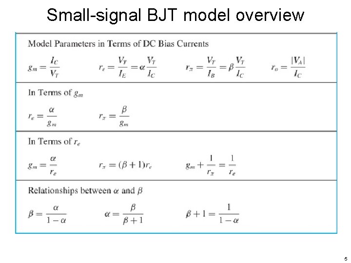 Small-signal BJT model overview 5 