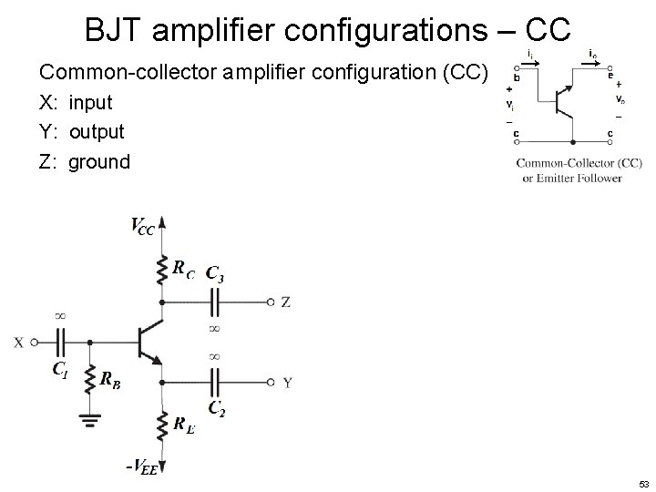 BJT amplifier configurations – CC Common-collector amplifier configuration (CC) X: input Y: output Z: