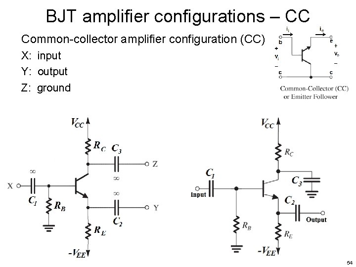 BJT amplifier configurations – CC Common-collector amplifier configuration (CC) X: input Y: output Z: