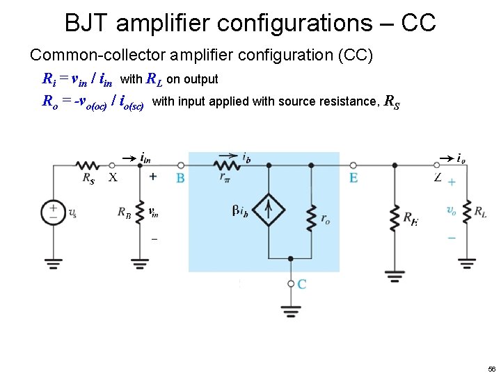 BJT amplifier configurations – CC Common-collector amplifier configuration (CC) Ri = vin / iin