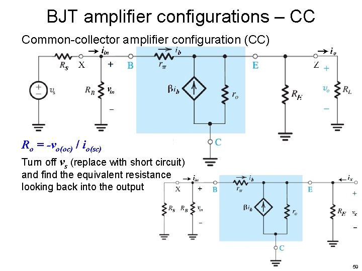 BJT amplifier configurations – CC Common-collector amplifier configuration (CC) Ro = -vo(oc) / io(sc)