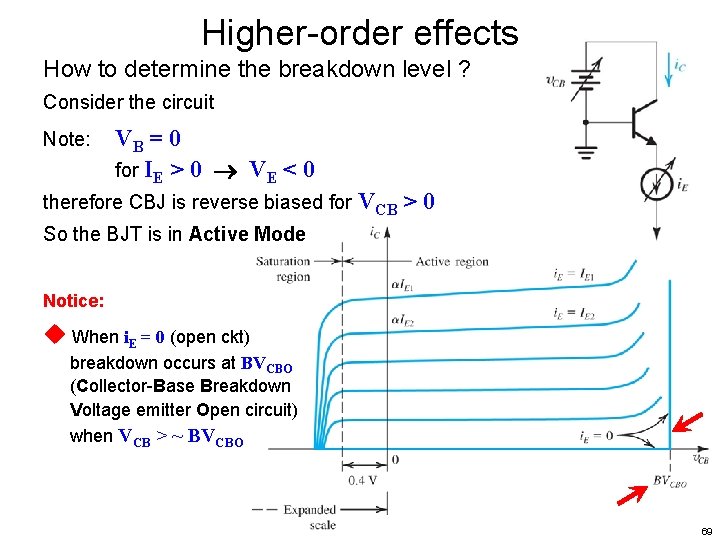 Higher-order effects How to determine the breakdown level ? Consider the circuit Note: VB