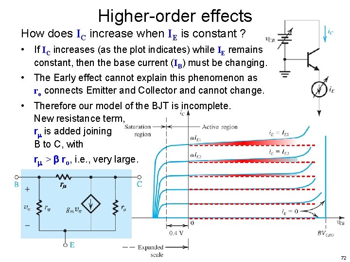 Higher-order effects How does IC increase when IE is constant ? • If IC