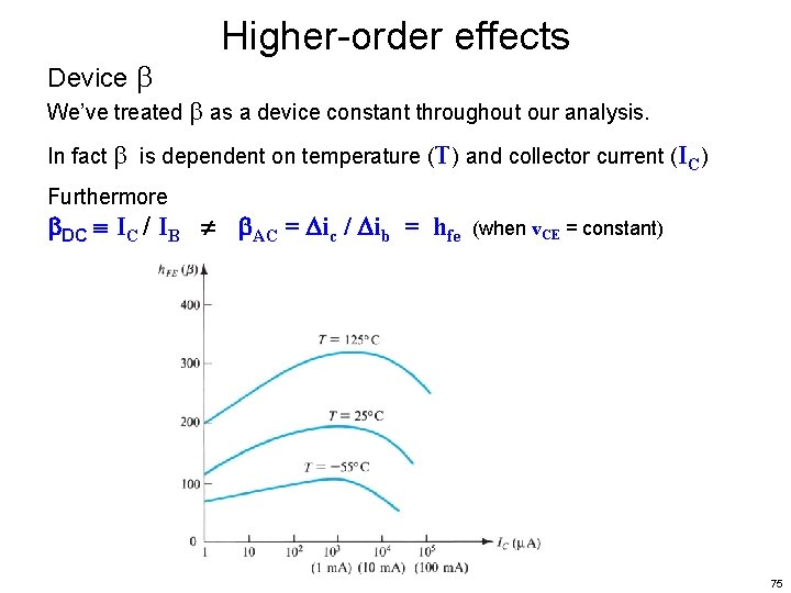 Device Higher-order effects We’ve treated as a device constant throughout our analysis. In fact
