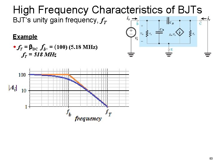 High Frequency Characteristics of BJTs BJT’s unity gain frequency, f. T Example f. T