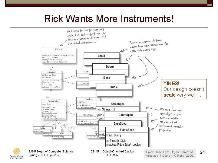 Rick Wants More Instruments! YIKES! Our design doesn’t scale very well. . . SJSU