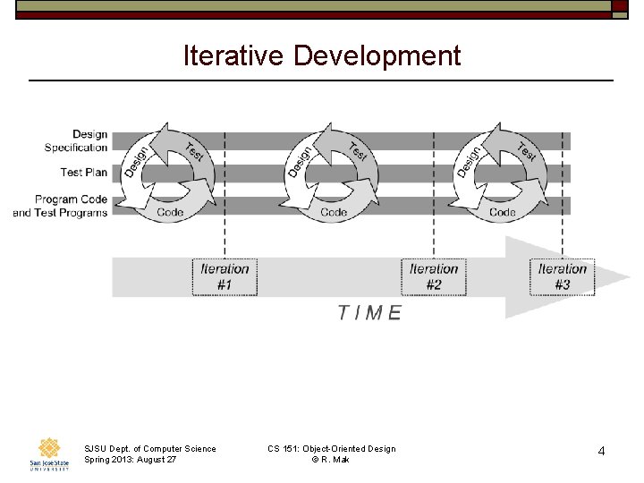 Iterative Development SJSU Dept. of Computer Science Spring 2013: August 27 CS 151: Object-Oriented