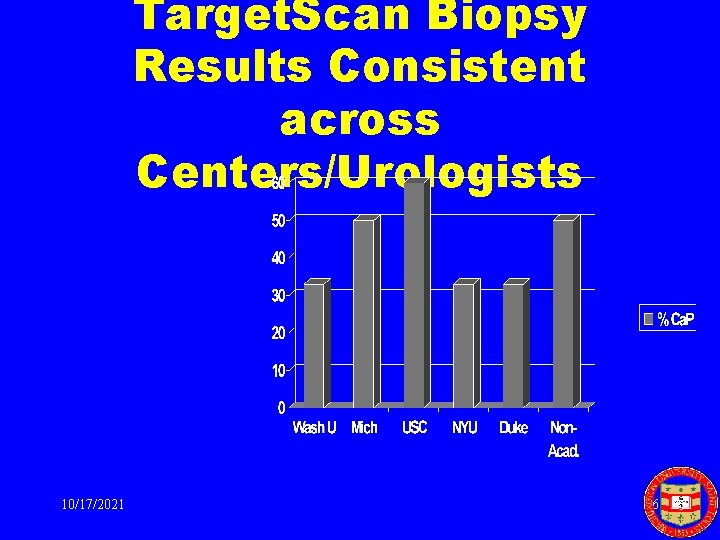 Target. Scan Biopsy Results Consistent across Centers/Urologists 10/17/2021 26 