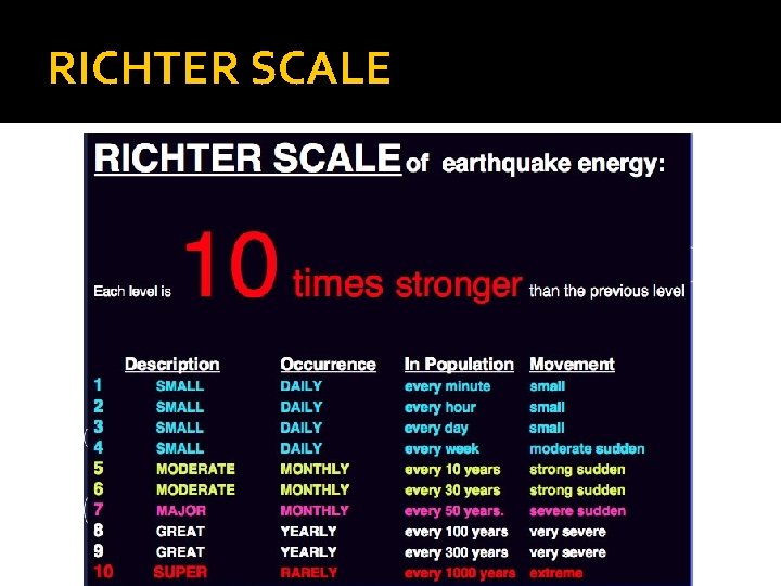 RICHTER SCALE 