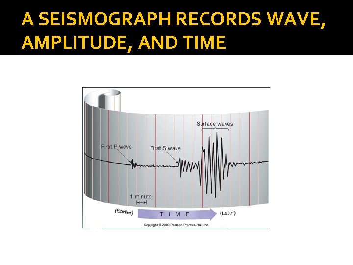 A SEISMOGRAPH RECORDS WAVE, AMPLITUDE, AND TIME 
