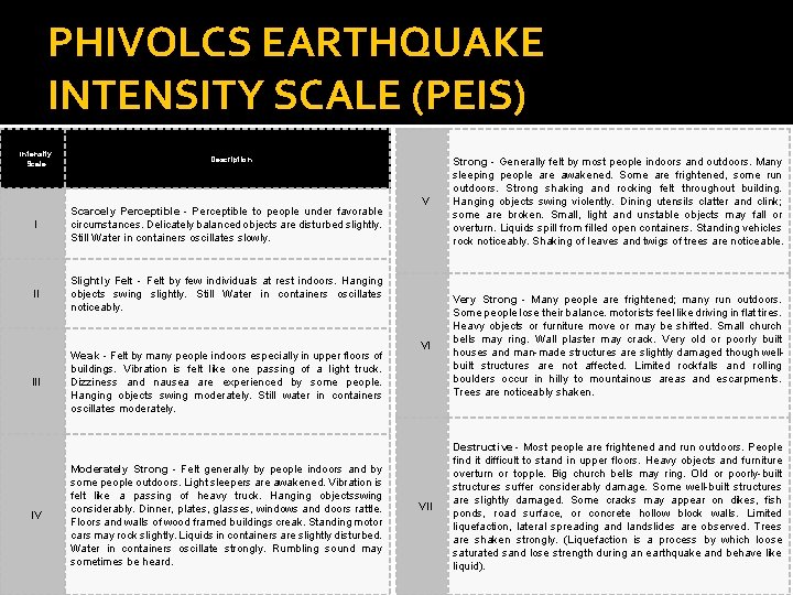 PHIVOLCS EARTHQUAKE INTENSITY SCALE (PEIS) Intensity Scale Description I Scarcely Perceptible - Perceptible to