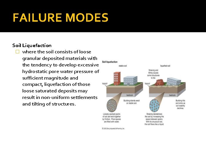 FAILURE MODES Soil Liquefaction � where the soil consists of loose granular deposited materials