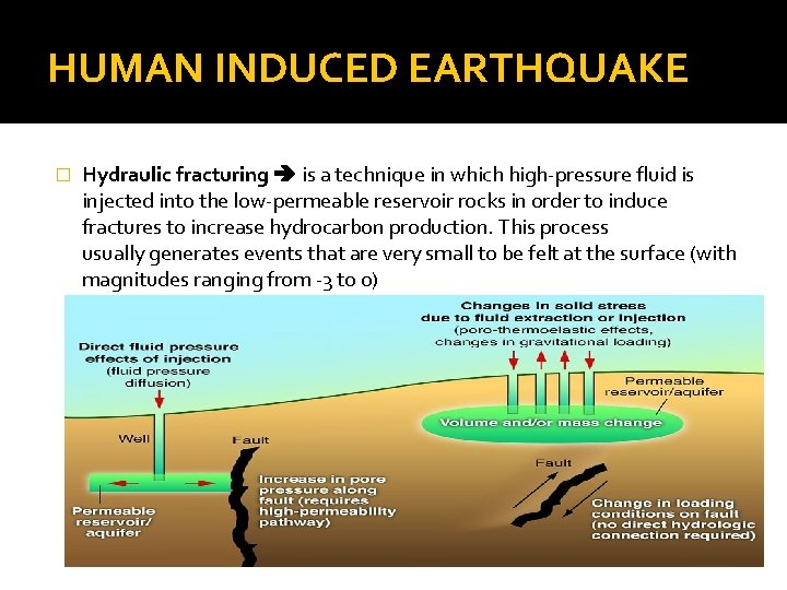 HUMAN INDUCED EARTHQUAKE � Hydraulic fracturing is a technique in which high-pressure fluid is