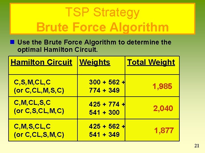 TSP Strategy Brute Force Algorithm n Use the Brute Force Algorithm to determine the TSP Strategy Brute Force Algorithm n Use the Brute Force Algorithm to determine the
