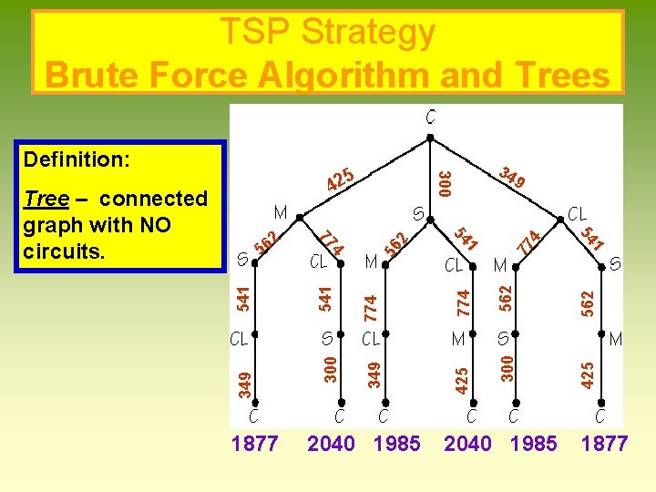 TSP Strategy Brute Force Algorithm and Trees 4 562 425 77 562 300 774 TSP Strategy Brute Force Algorithm and Trees 4 562 425 77 562 300 774