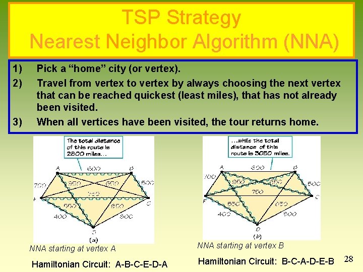 TSP Strategy Nearest Neighbor Algorithm (NNA) 1) 2) 3) Pick a “home” city (or TSP Strategy Nearest Neighbor Algorithm (NNA) 1) 2) 3) Pick a “home” city (or