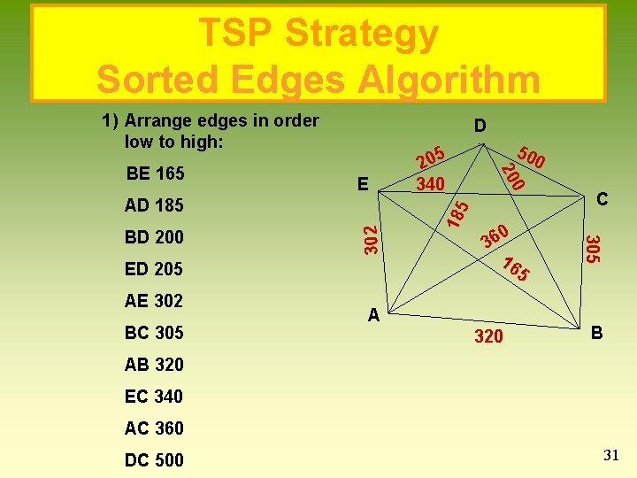 TSP Strategy Sorted Edges Algorithm 1) Arrange edges in order low to high: ED TSP Strategy Sorted Edges Algorithm 1) Arrange edges in order low to high: ED