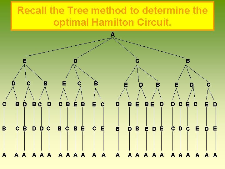 Recall the Tree method to determine the optimal Hamilton Circuit. A E D D Recall the Tree method to determine the optimal Hamilton Circuit. A E D D