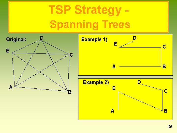 TSP Strategy Spanning Trees Original: E D Example 1) D E C C A TSP Strategy Spanning Trees Original: E D Example 1) D E C C A