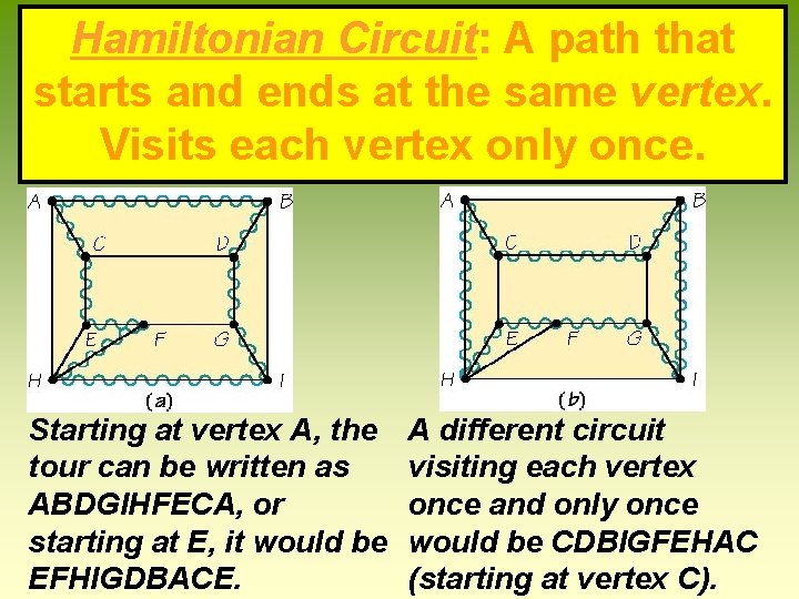 Hamiltonian Circuit: A path that starts and ends at the same vertex. Visits each Hamiltonian Circuit: A path that starts and ends at the same vertex. Visits each