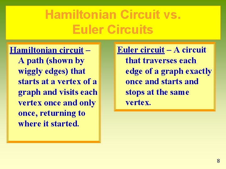 Hamiltonian Circuit vs. Euler Circuits Hamiltonian circuit – A path (shown by wiggly edges) Hamiltonian Circuit vs. Euler Circuits Hamiltonian circuit – A path (shown by wiggly edges)