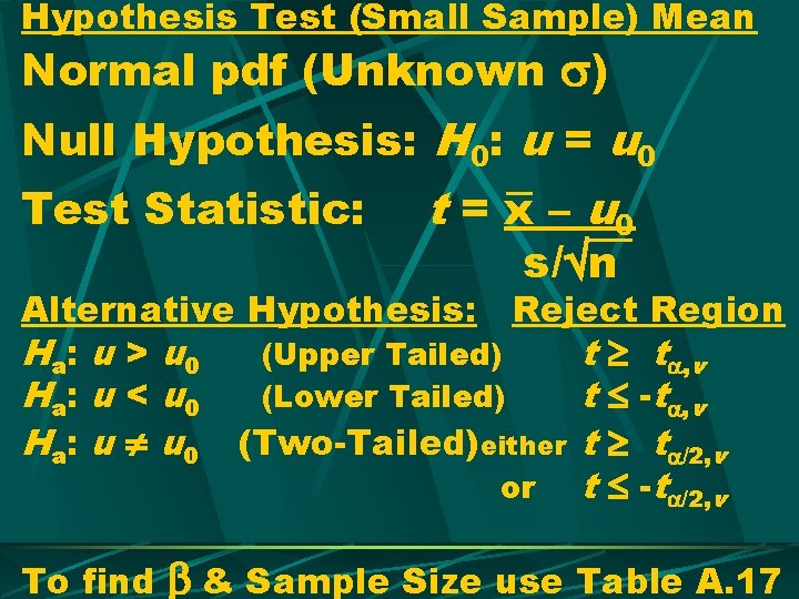 Hypothesis Test (Small Sample) Mean Normal pdf (Unknown ) Null Hypothesis: H 0: u