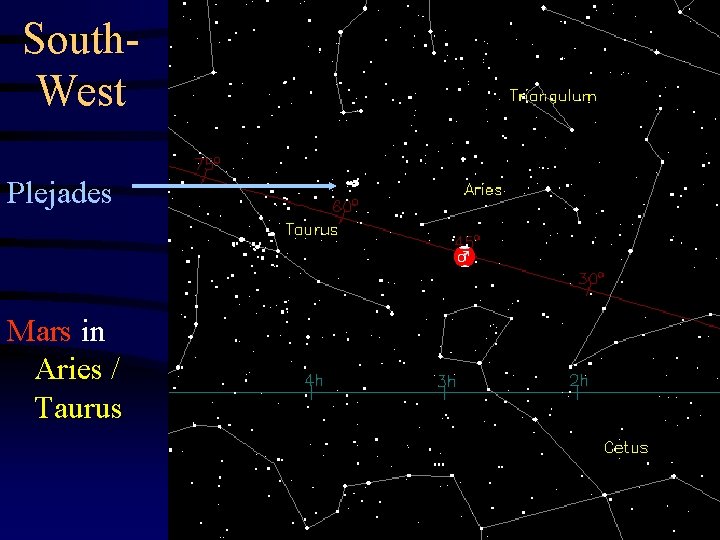 South. West Plejades Mars in Aries / Taurus 