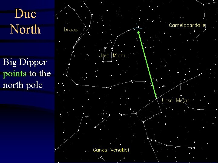 Due North Big Dipper points to the north pole 