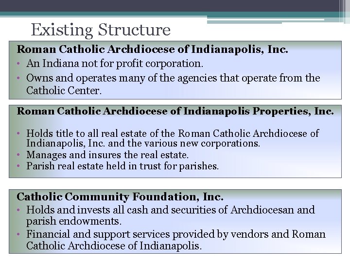 Existing Structure Roman Catholic Archdiocese of Indianapolis, Inc. • An Indiana not for profit