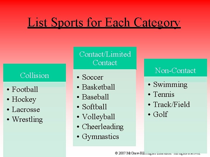 List Sports for Each Category Contact/Limited Contact Collision • • Football Hockey Lacrosse Wrestling