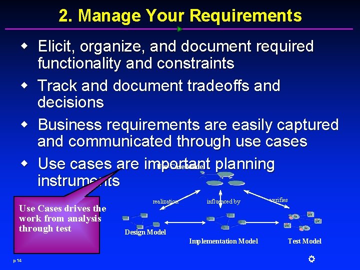 2. Manage Your Requirements w Elicit, organize, and document required functionality and constraints w