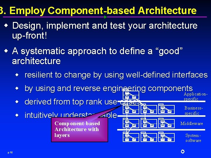 3. Employ Component-based Architecture w Design, implement and test your architecture up-front! w A