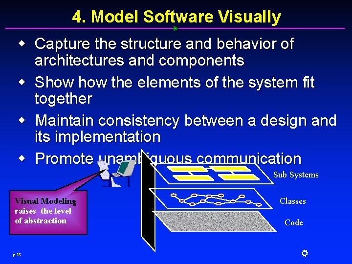 4. Model Software Visually w Capture the structure and behavior of architectures and components