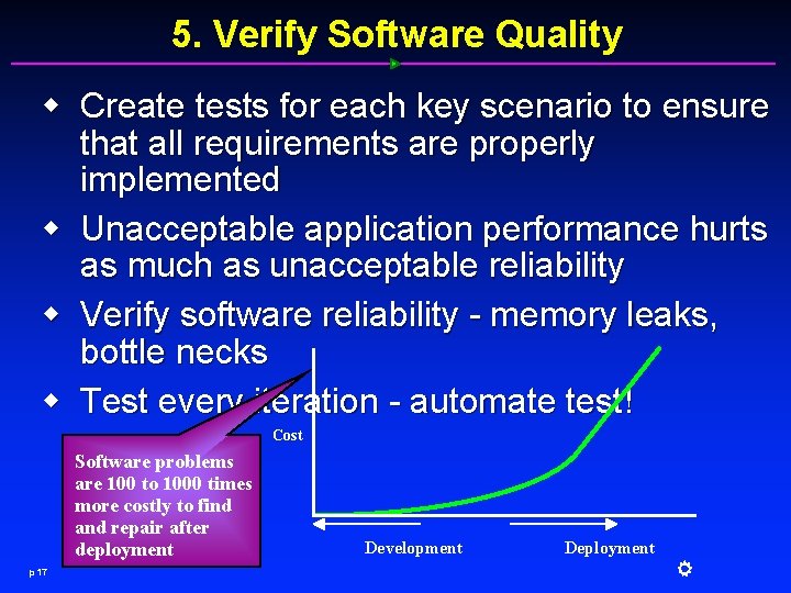 5. Verify Software Quality w Create tests for each key scenario to ensure that