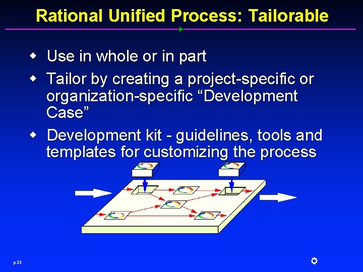 Rational Unified Process: Tailorable w Use in whole or in part w Tailor by