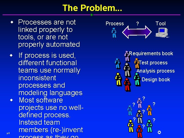 The Problem. . . w Processes are not linked properly to tools, or are