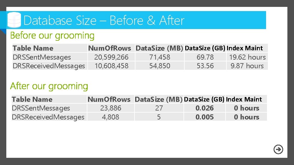 Database Size – Before & After Table Name Num. Of. Rows Data. Size (MB)