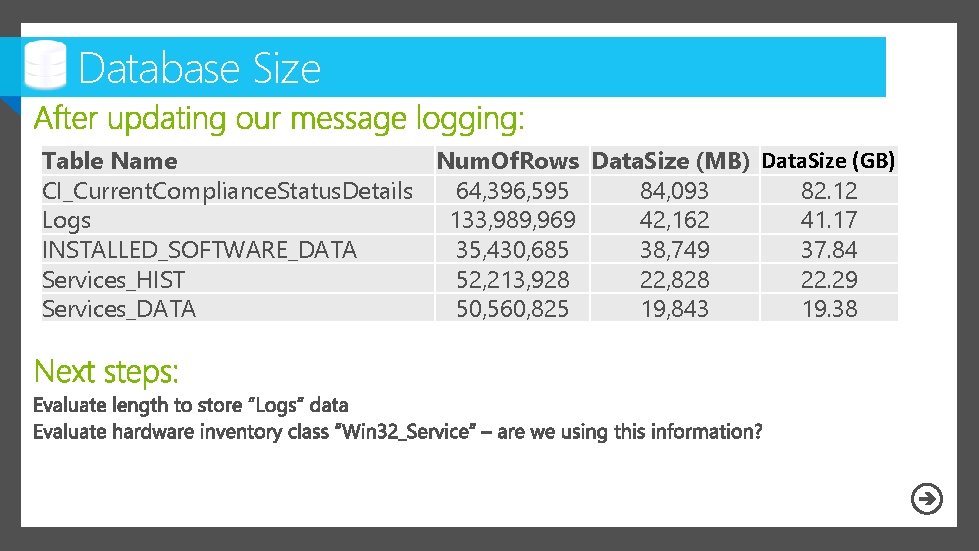 Database Size Table Name Num. Of. Rows Data. Size (MB) Data. Size (GB) CI_Current.