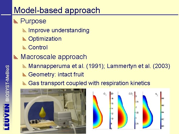 Model-based approach Purpose Improve understanding Optimization Control BIOSYST-Me. Bio. S Macroscale approach Mannapperuma et
