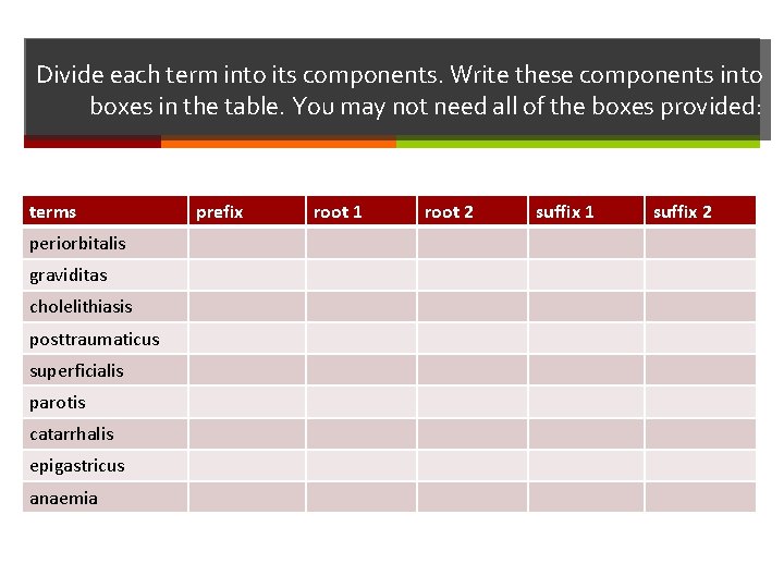 Divide each term into its components. Write these components into boxes in the table.