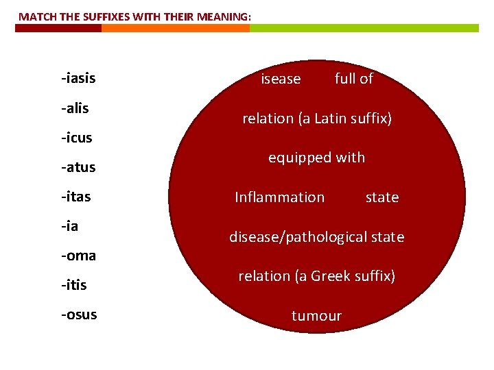 MATCH THE SUFFIXES WITH THEIR MEANING: -iasis -alis -icus -atus -itas -ia -oma -itis