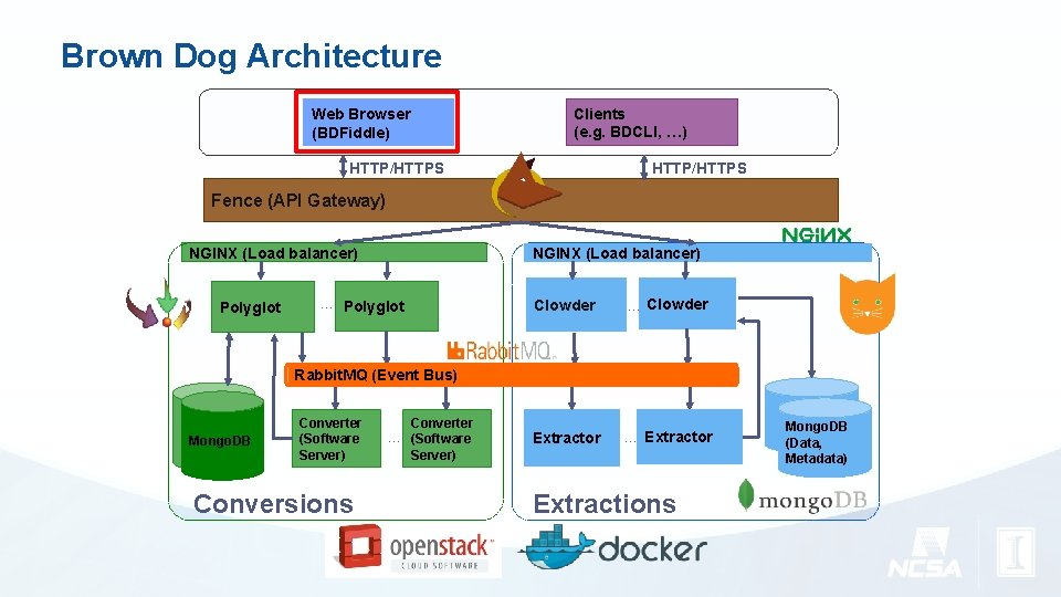 Brown Dog Architecture Web Browser (BDFiddle) Clients (e. g. BDCLI, …) HTTP/HTTPS Fence (API