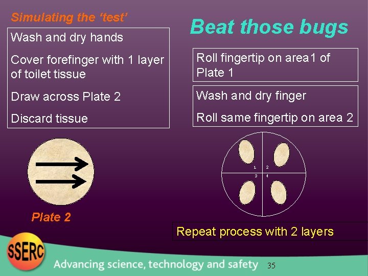 Simulating the ‘test’ Wash and dry hands Beat those bugs Cover forefinger with 1