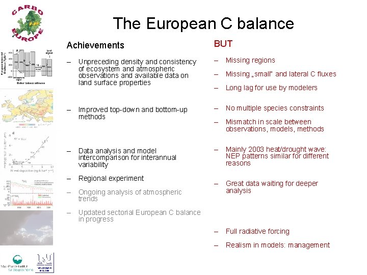 The European C balance Achievements BUT – Unpreceding density and consistency of ecosystem and