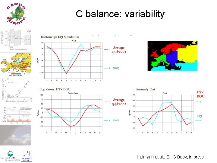 C balance: variability Heimann et al. , GHG Book, in press 