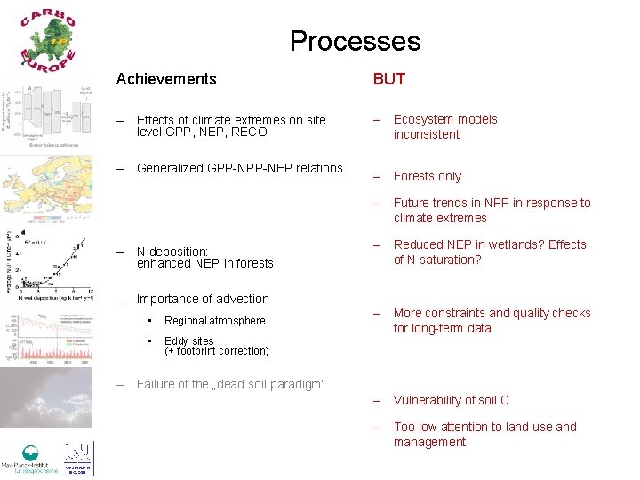 Processes Achievements BUT – Effects of climate extremes on site level GPP, NEP, RECO