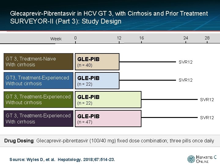 Glecaprevir-Pibrentasvir in HCV GT 3, with Cirrhosis and Prior Treatment SURVEYOR-II (Part 3): Study
